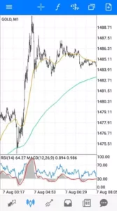 48EMA 288EMA ゴールド(XAUUSD) 1分足