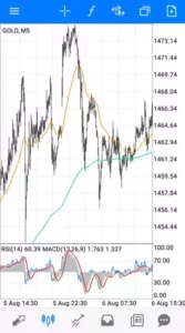 48EMA 288EMA ゴールド(XAUUSD) 5分足