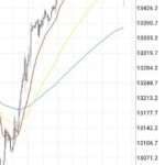 ドイツ株価指数(DAX) 30分足