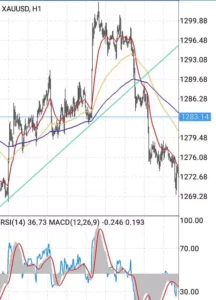 ゴールド(XAUUSD) 移動平均線 01