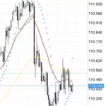 パラボリック(Parabolic) ドル円(USDJPY)