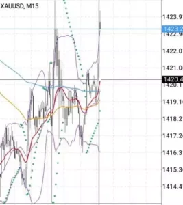 東京時間 ゴールド(XAUUSD)
