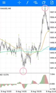 ゴールド(XAUUSD) リバウンド 01