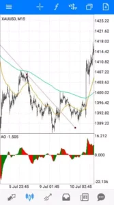 ゴールド(XAUUSD) トレンドライン 01