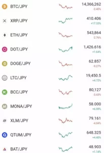 2024年12月 リップル(XRP)が円建て400円に到達し全ての日本人ホルダーが救われる/ふるさと納税&寄付金控除の季節
