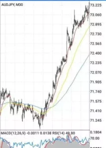 オージー円(AUDJPY)のスプレッド/レバレッジ/スワップ比較|おすすめ海外FX業者