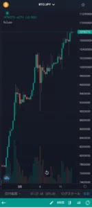 2024年3月、ビットコイン(BTC)7万ドル突破ドル建てATH&円建て1,000万超え