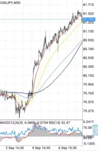 カナダ円(CADJPY)のスプレッド/レバレッジ/スワップ比較|おすすめ海外FX業者