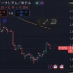 2025年4月2日 イーサを買っただけなのに…仮想通貨冬の時代、三井住友カードNLゴールドが発行手数料無料