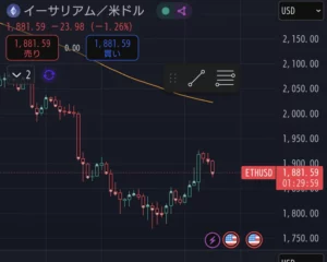 2025年4月2日 イーサを買っただけなのに…仮想通貨冬の時代|三井住友カードNLゴールドが発行手数料無料