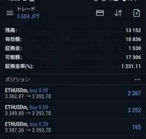 ETHUSD ドローダウン