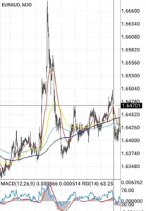 EURAUD(ユーロオージー)のスプレッド/レバレッジ/スワップ比較|おすすめ海外FX業者