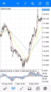 ユーロ円(EURJPY)のスプレッド/レバレッジ/スワップ比較|おすすめ海外FX業者