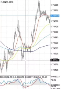 EURNZD(ユーロニュージー)のスプレッド/レバレッジ/スワップ比較|おすすめ海外FX業者
