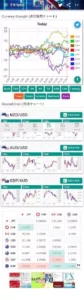 通貨強弱が確認できるサイトまとめ|FX-laboとMixChartがおすすめ