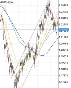 GBPCHF(ポンドスイス)のスプレッド/レバレッジ/スワップ比較|おすすめ海外FX業者
