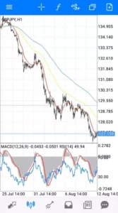 ポンド円(GBPJPY)のスプレッド/レバレッジ/スワップ比較|おすすめ海外FX業者