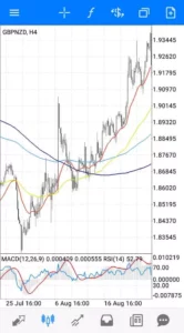 GBPNZD(ポンドニュージー)のスプレッド/レバレッジ/スワップ比較|おすすめ海外FX業者