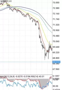 ニュージー円(NZDJPY)のスプレッド/レバレッジ/スワップ比較|おすすめ海外FX業者