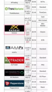 PREMIUM TRADING(プレミアムトレーディング)の使い方とメリット/デメリット