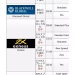 Exness Cashback Site Comparison: TariTali is Recommended