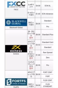 Exness(エクスネス)のキャッシュバックサイト比較|TariTali(タリタリ)がおすすめ