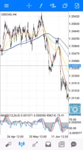 ドルカナダ(USDCAD)のスプレッド/レバレッジ/スワップ比較|おすすめ海外FX業者