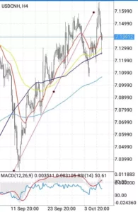 ドル元(USDCNH)のスプレッド/レバレッジ/スワップ比較|おすすめ海外FX業者