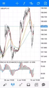 ドル円(USDJPY)のスプレッド/レバレッジ/スワップ比較|おすすめ海外FX業者