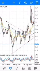 原油(WTIUSD/USOIL)のスプレッド/レバレッジ/スワップ比較|おすすめ海外FX業者