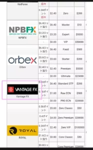 Vantage FX(バンテージFX)のキャッシュバックサイト比較|TariTali(タリタリ)がおすすめ