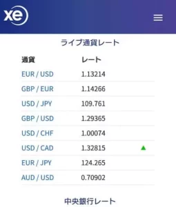 サンデードル円など土日の為替レートが見られるxe.comとサンデーダウの価格が確認できるIG証券の使い方